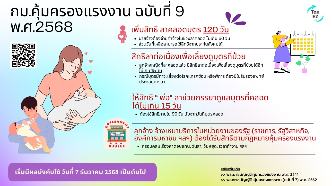 แก้ไขกฎหมายแรงงานลาคลอด_Web TH_20251110195315.jpg